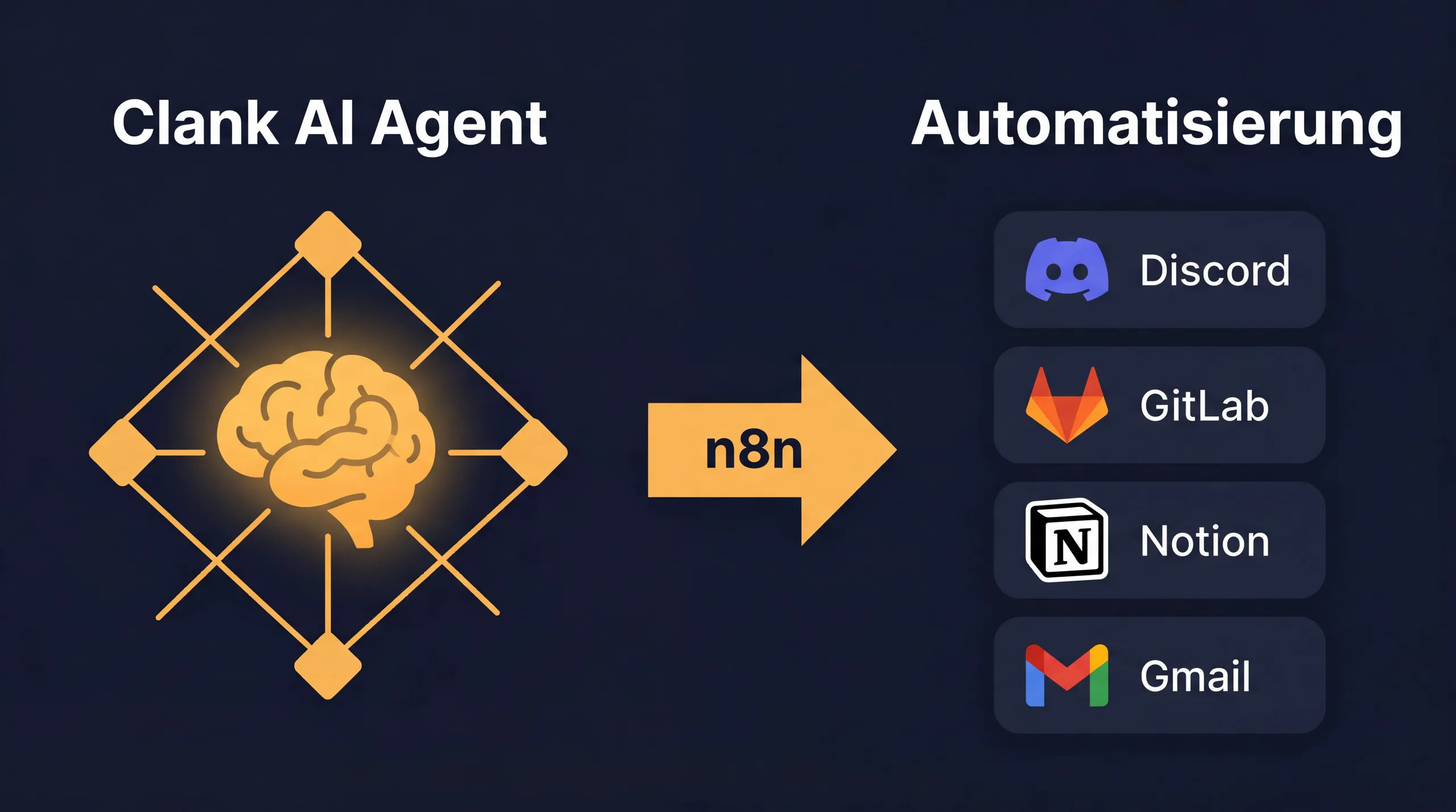 Clank AI Agent leitet Aufgaben über n8n an Discord, GitLab, Notion und Gmail weiter